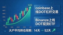 dot从3块涨到5块8,数字货币dot升值这波到底还能不能追