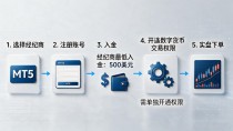mt5交易平台添加数字货币,从选经纪商到实盘下单全讲清