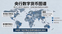央行数字货币图谱:数字人民币只是起点,全球CBDC格局正在成形