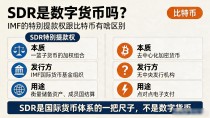 sdr是数字货币吗?IMF的特别提款权跟比特币有啥区别
