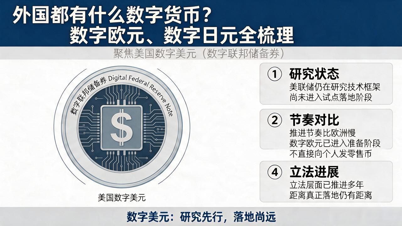 外国都有什么数字货币?数字欧元、数字日元全梳理