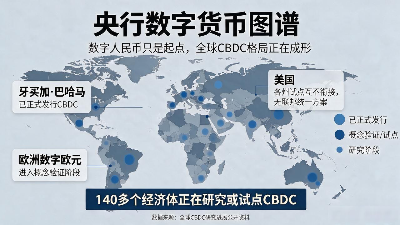 央行数字货币图谱:数字人民币只是起点,全球CBDC格局正在成形